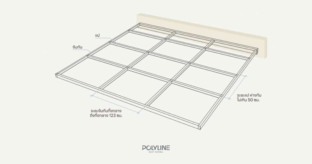 การเตรียมโครงหลังคา